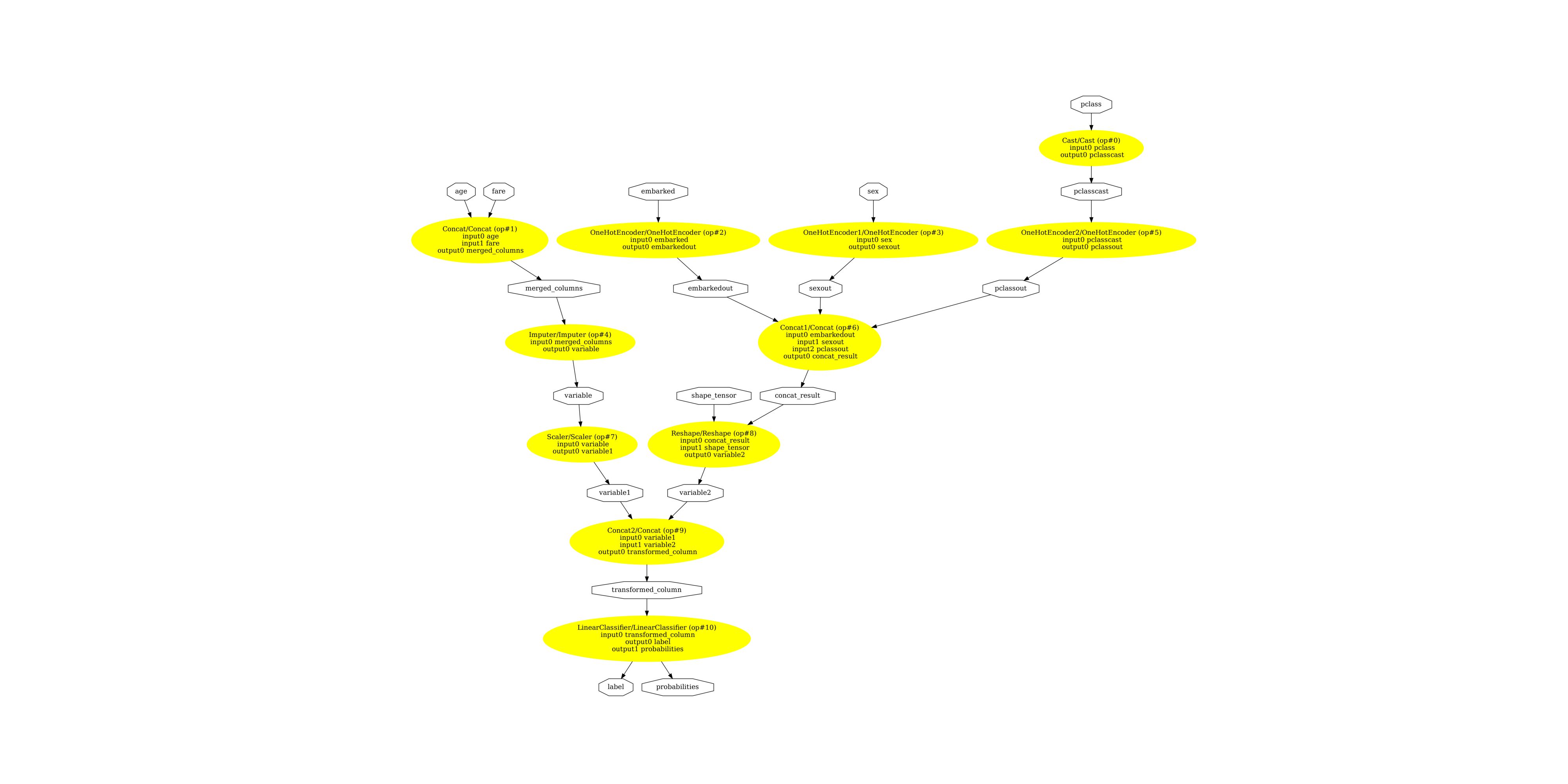 plot complex pipeline