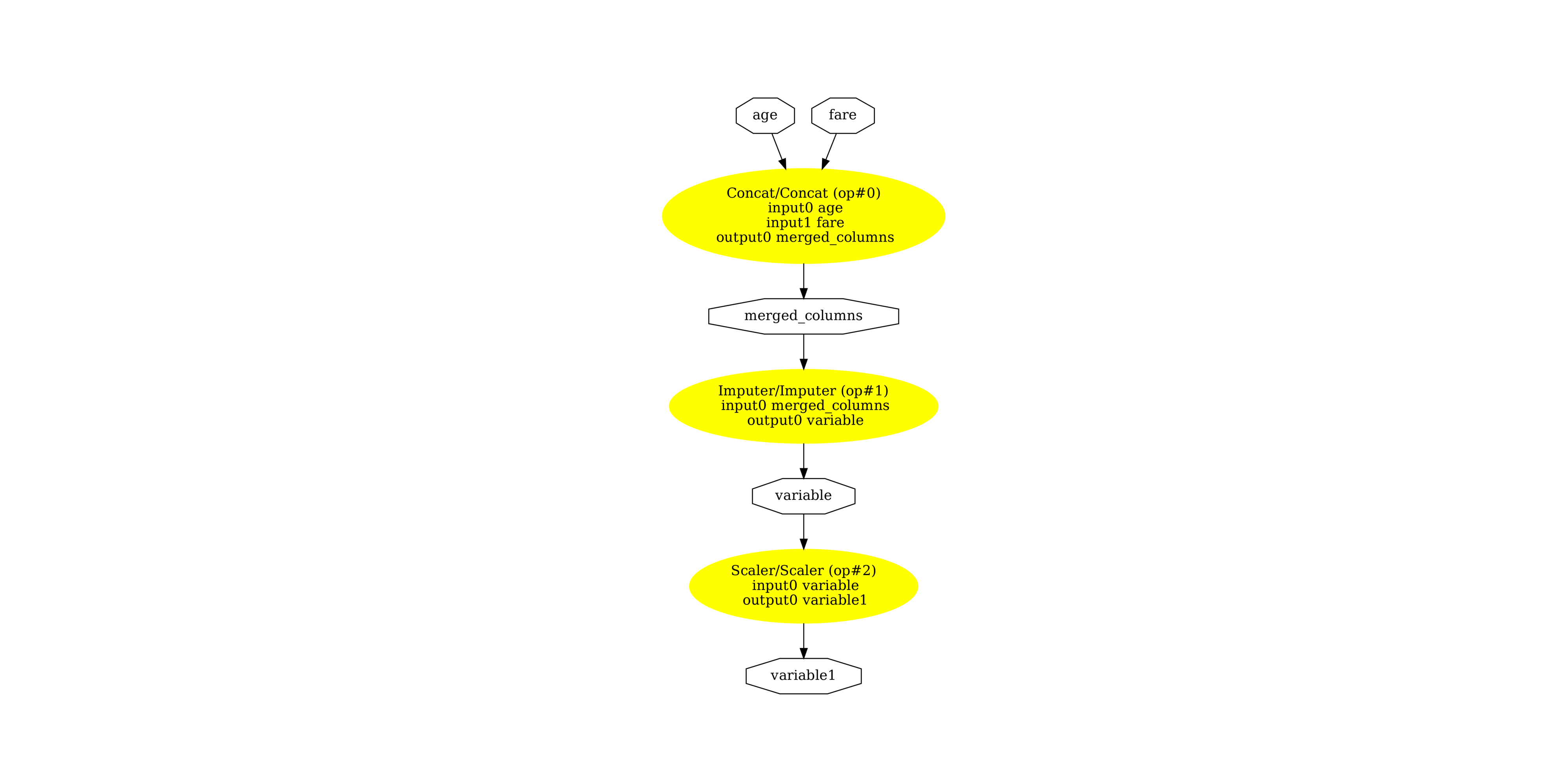 plot intermediate outputs