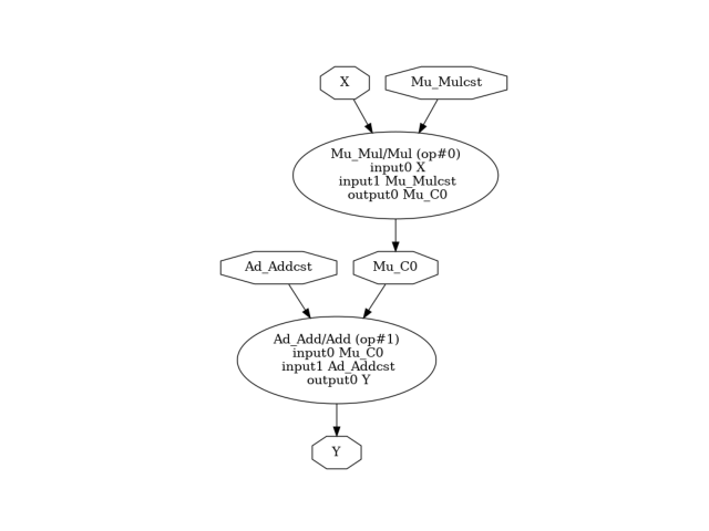 plot pipeline