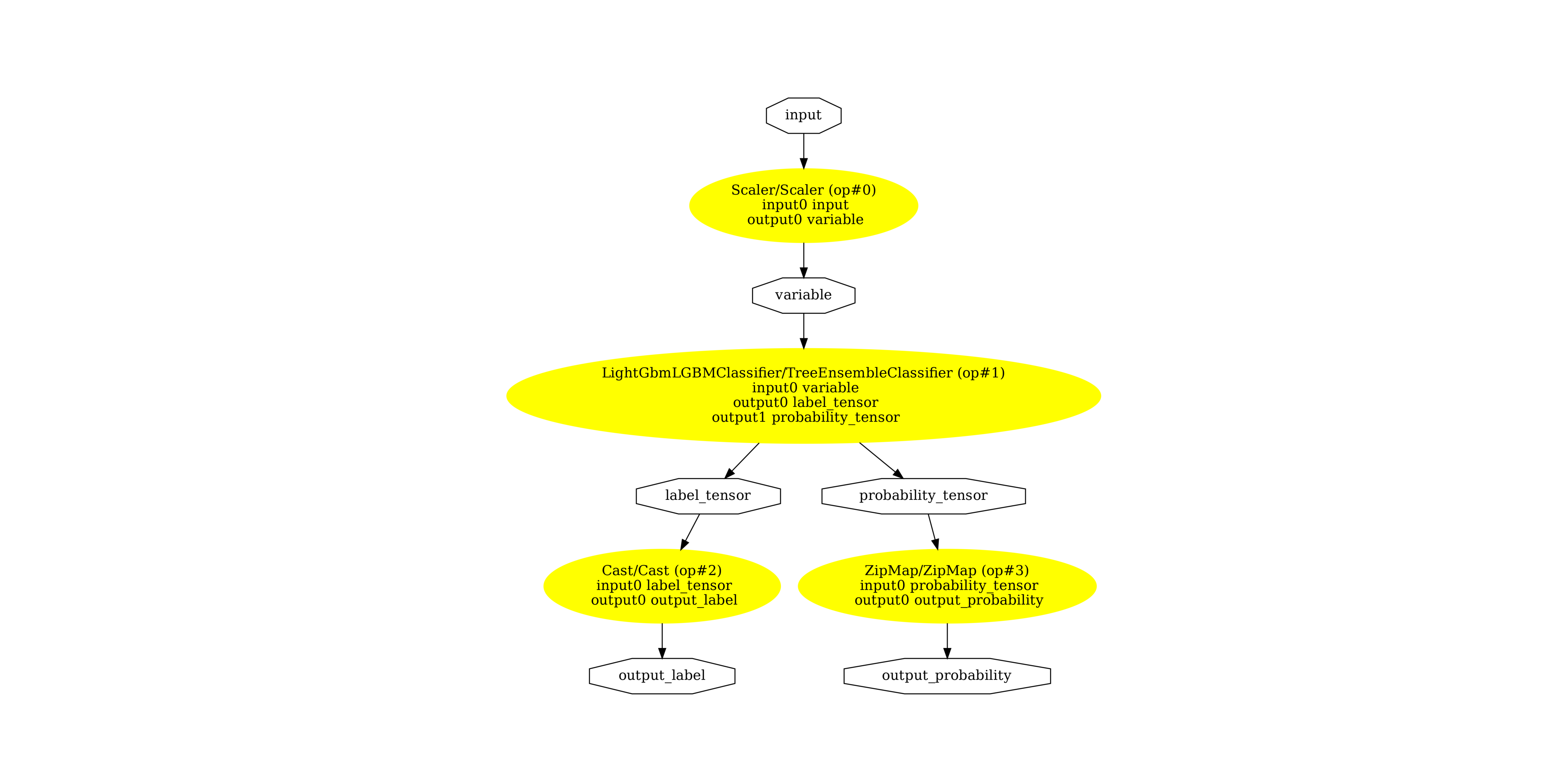 plot pipeline lightgbm